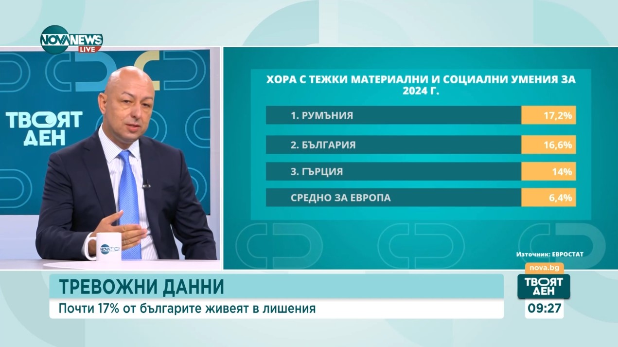 Евростат: Почти 17% от българите живеят в лишения Евростат: Почти 17% от българите живеят в лишения